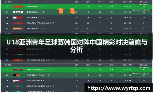 U18亚洲青年足球赛韩国对阵中国精彩对决前瞻与分析