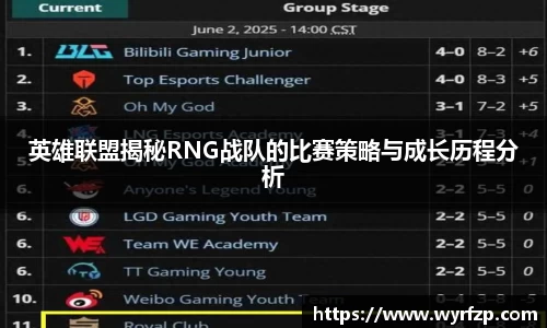英雄联盟揭秘RNG战队的比赛策略与成长历程分析